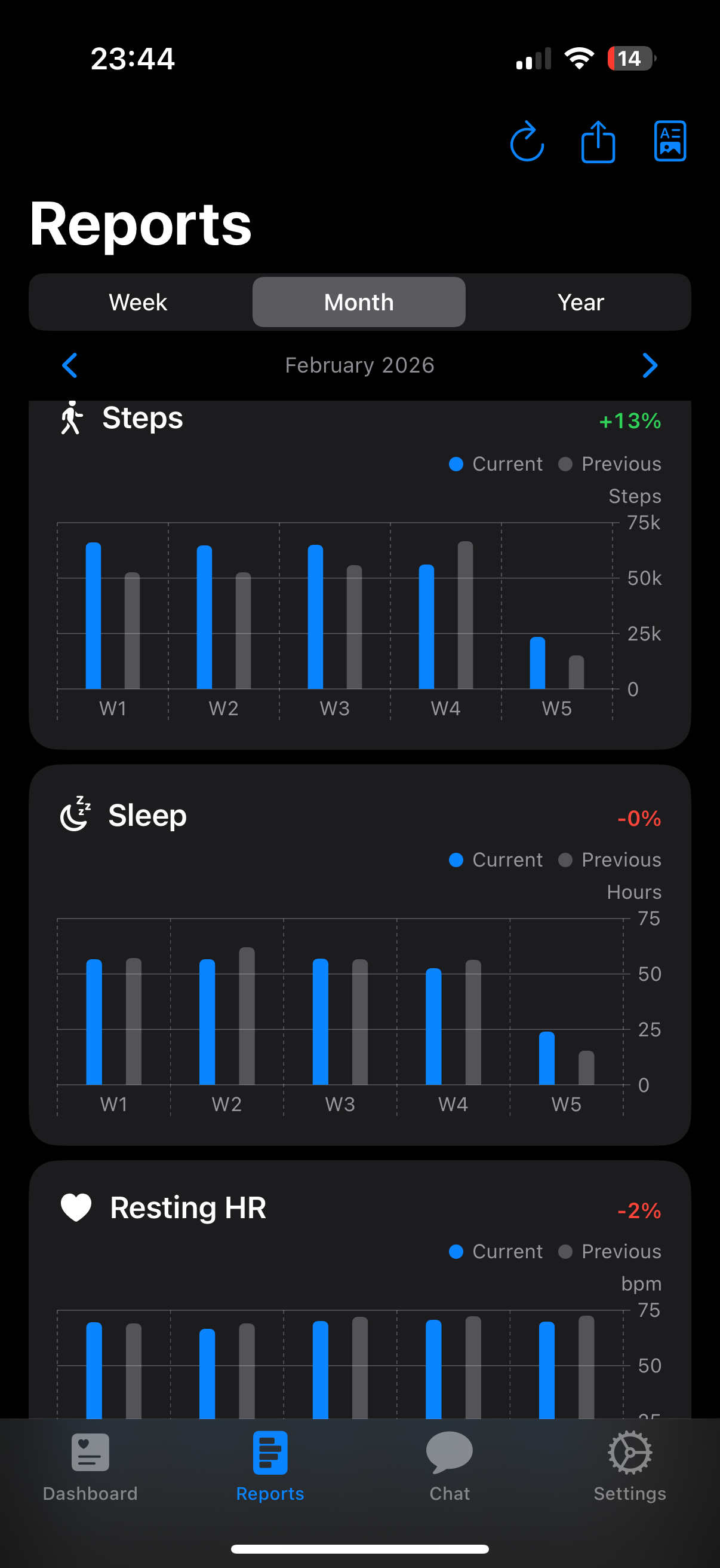 Reports screen — monthly key comparison chart
