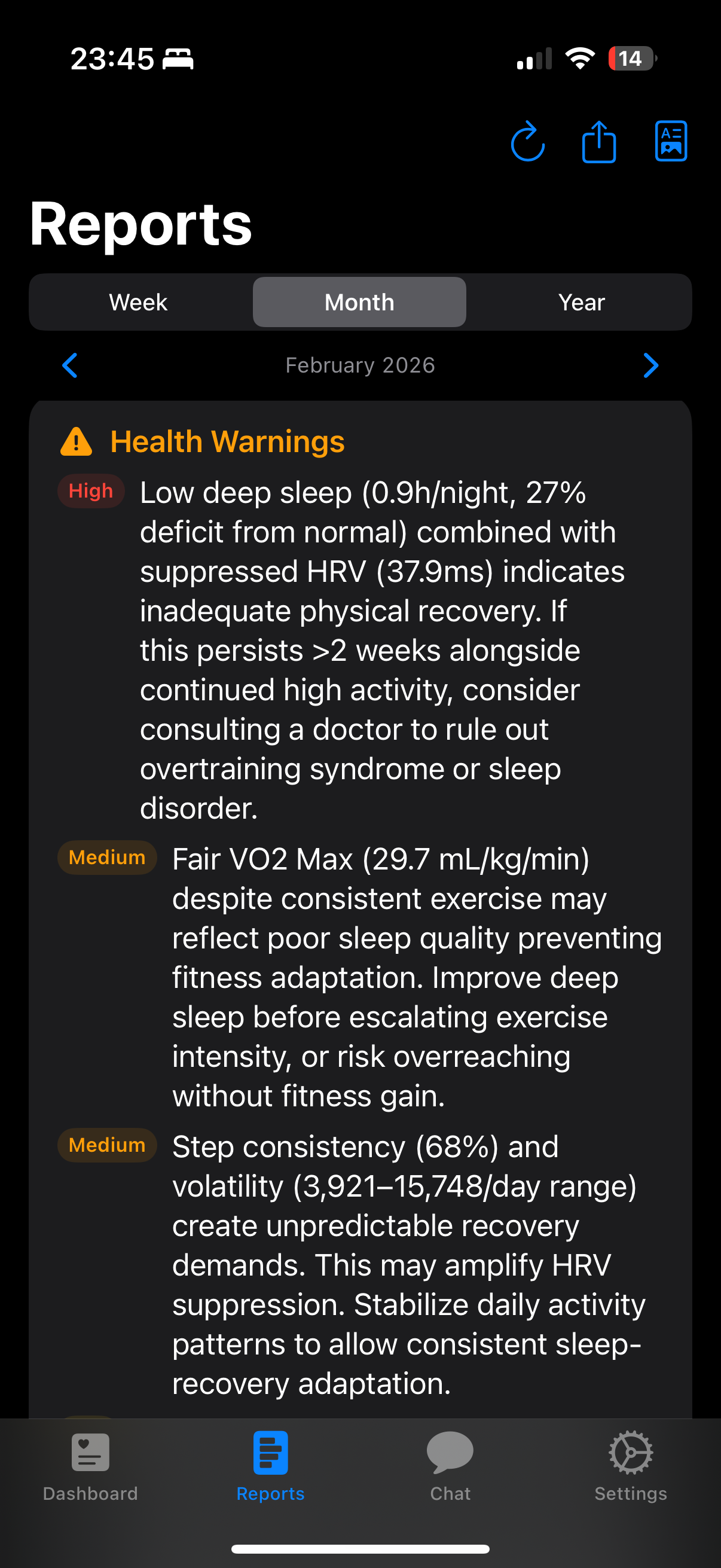 Reports screen — monthly analyses warnings