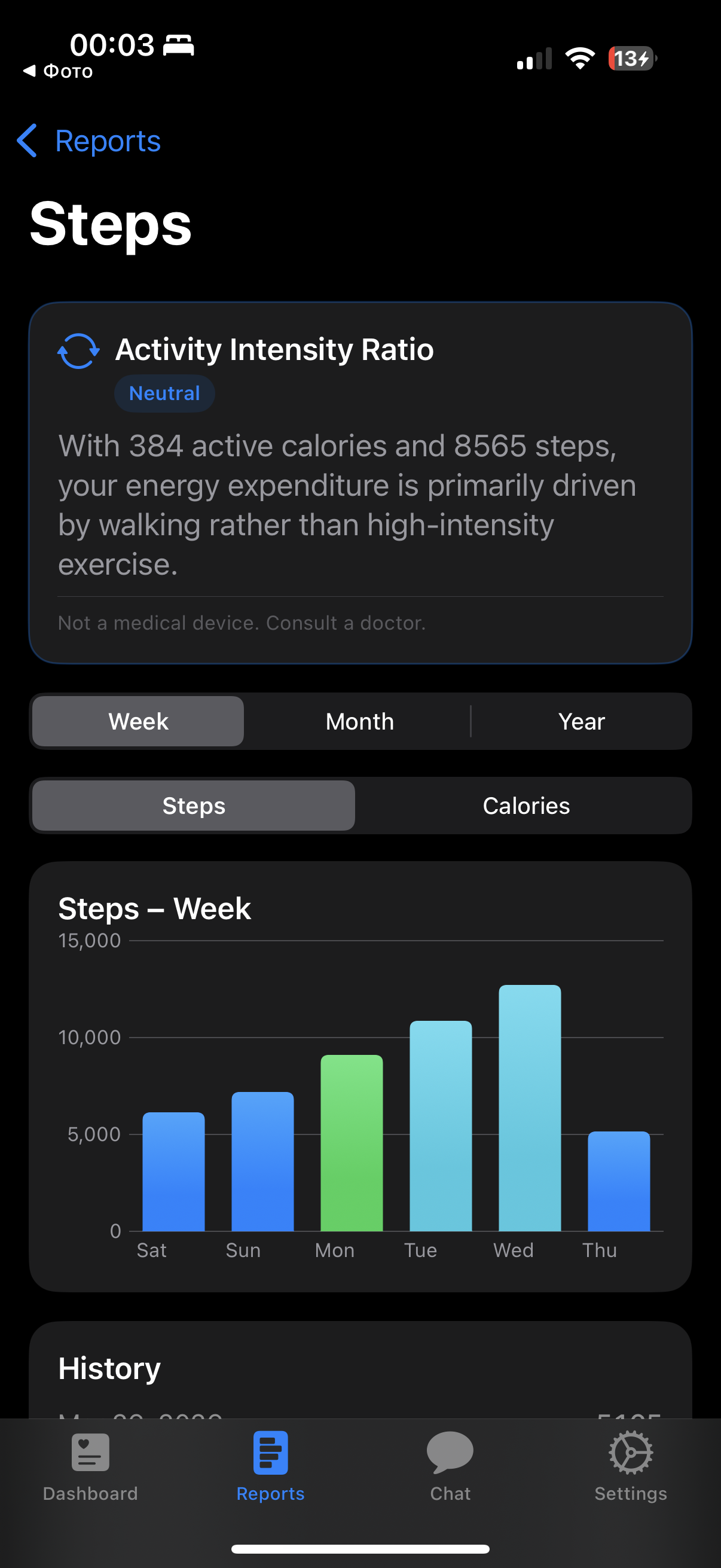 Steps detail — activity intensity ratio and weekly bar chart